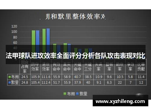 法甲球队进攻效率全面评分分析各队攻击表现对比