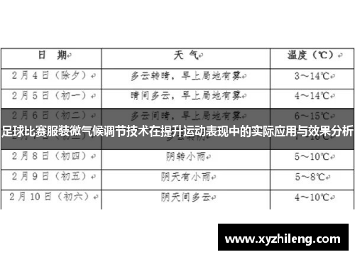 足球比赛服装微气候调节技术在提升运动表现中的实际应用与效果分析